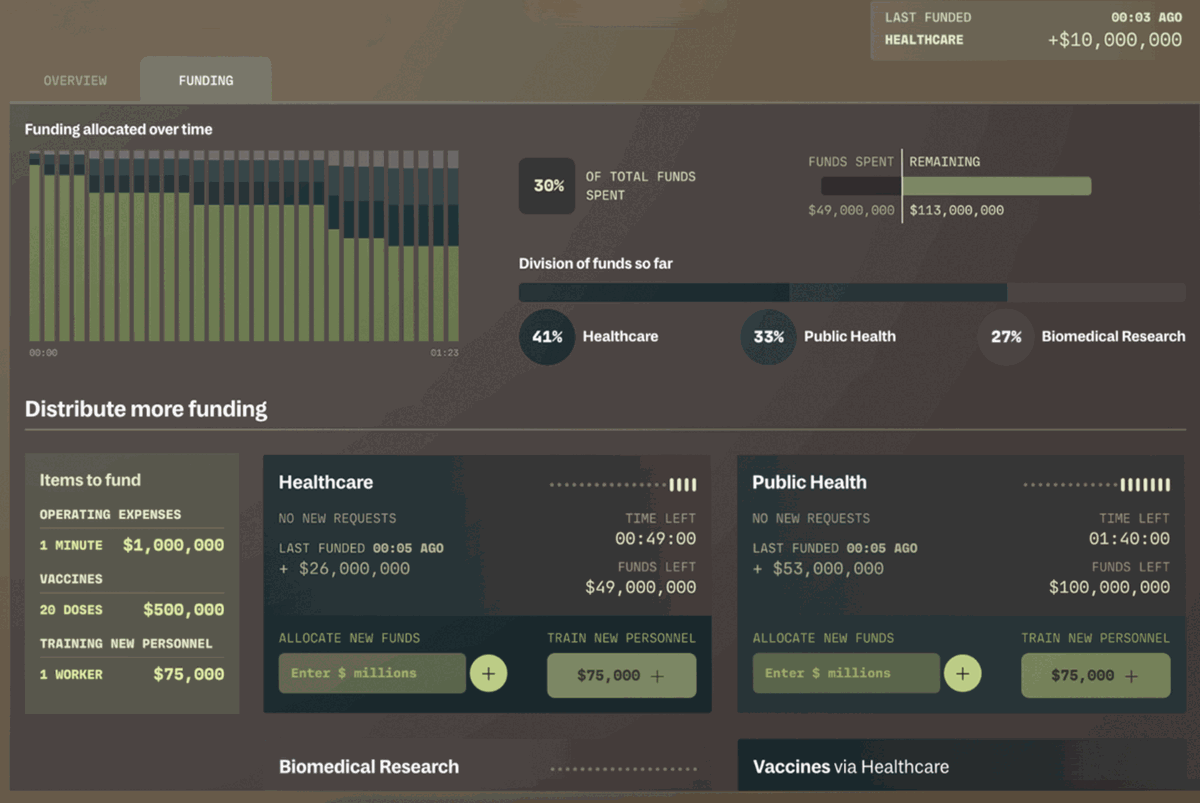 Outbreak Lookout showing the live epidemic curve