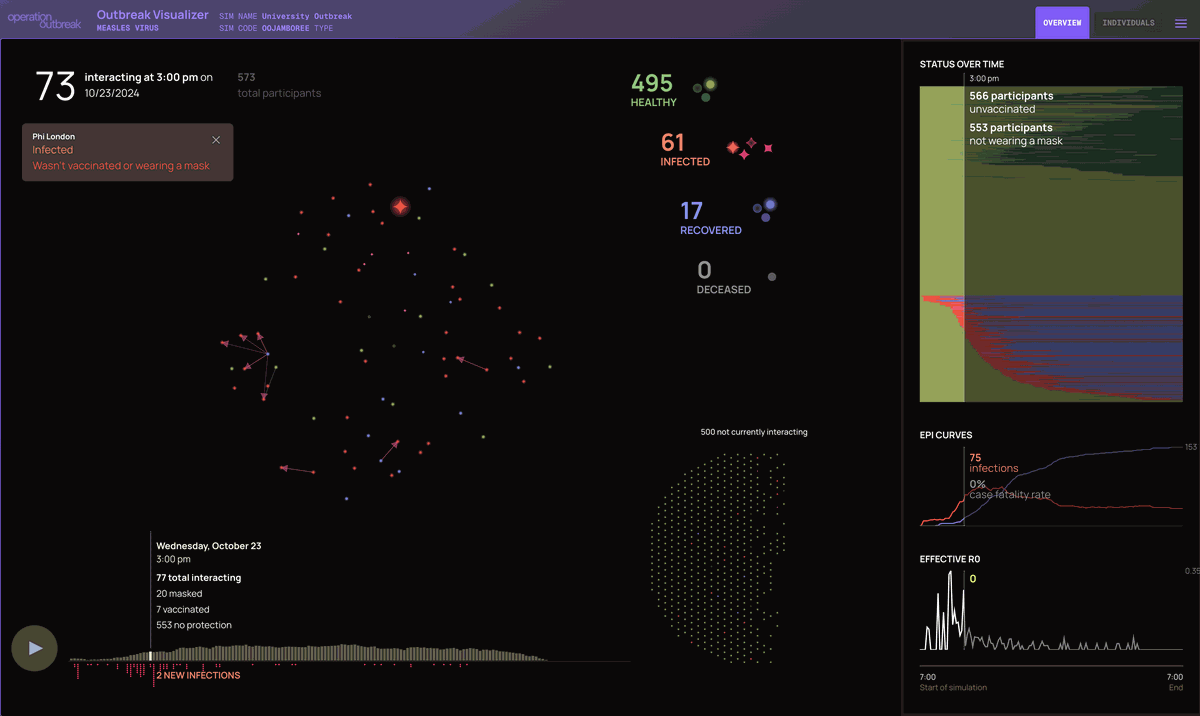 Contact network from a completed simulation